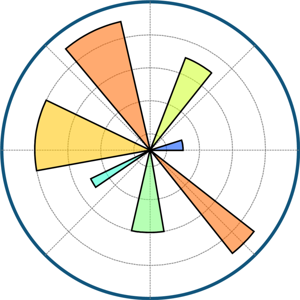 Matplotlib