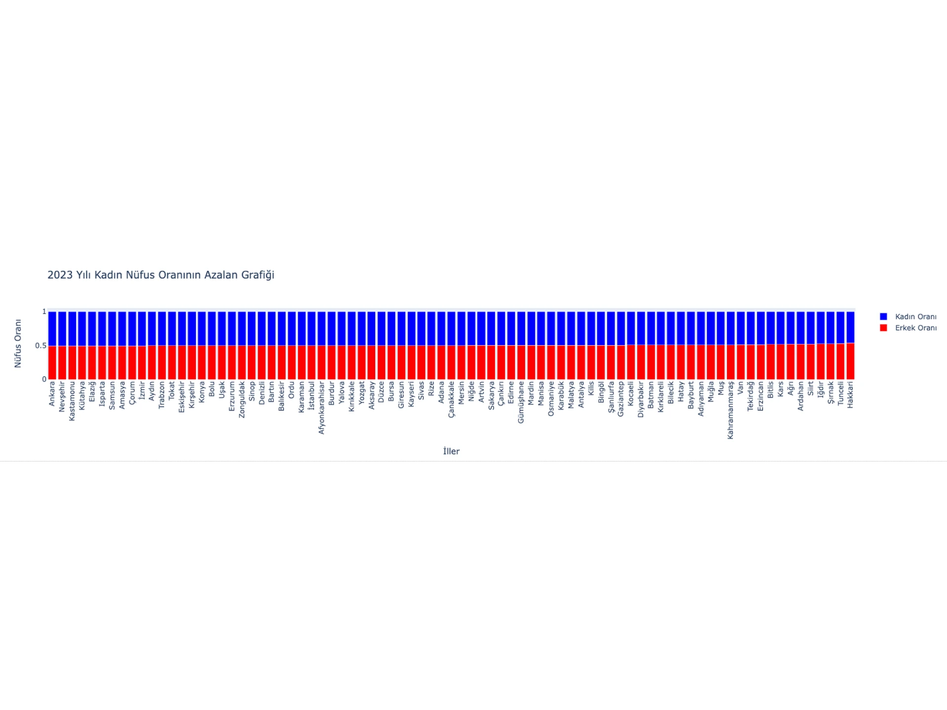 stack bar graph