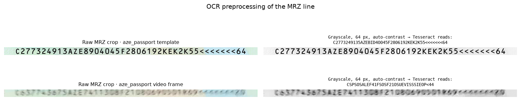 OCR preprocessing of the MRZ line