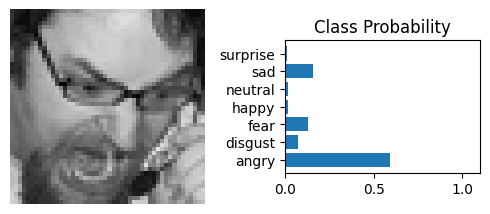 Angry