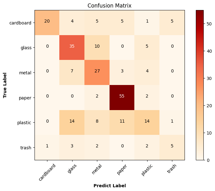 Confusion Matrix