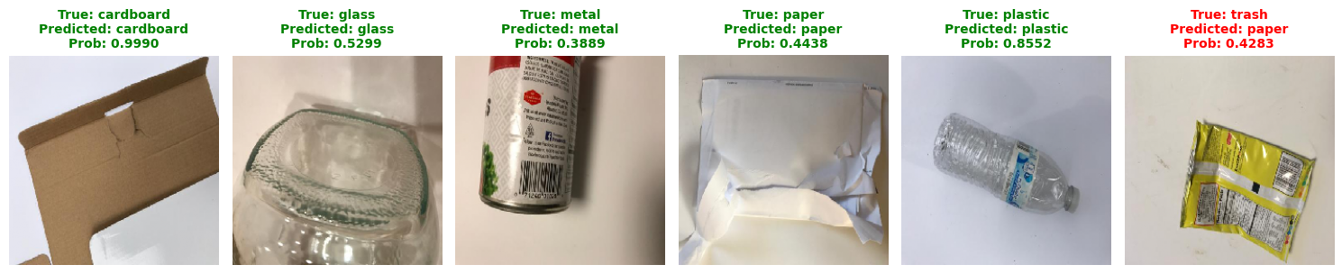 Garbage classification predicted class