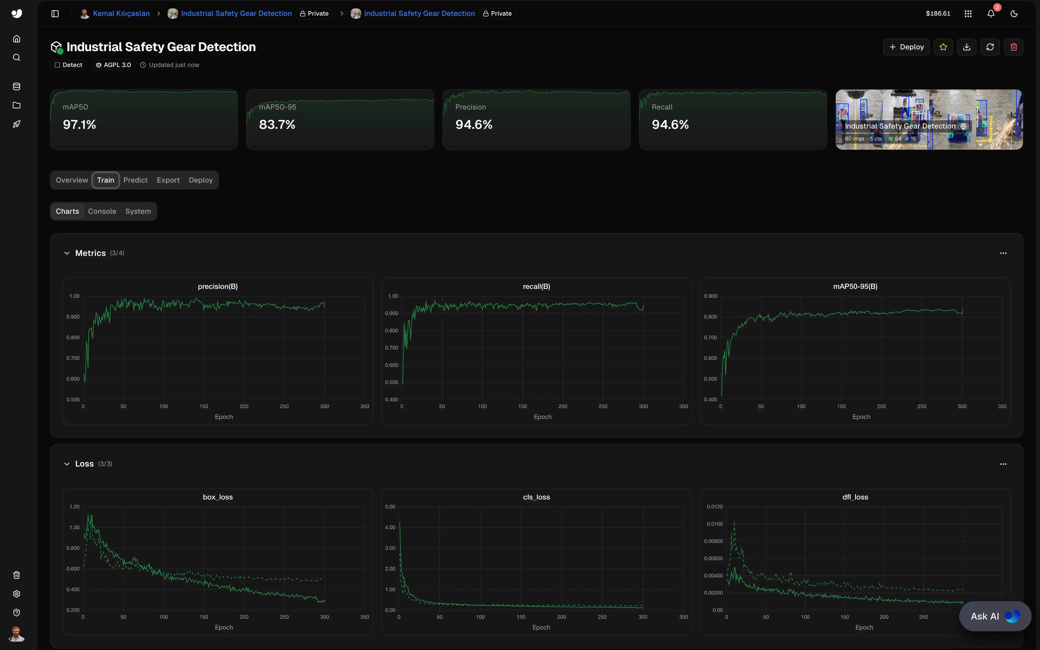 Industrial Safety Gear Detection Model Metrics