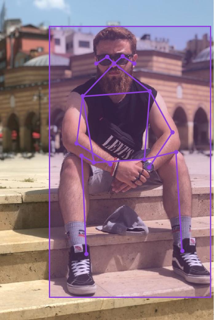 Complete Pose Visualization