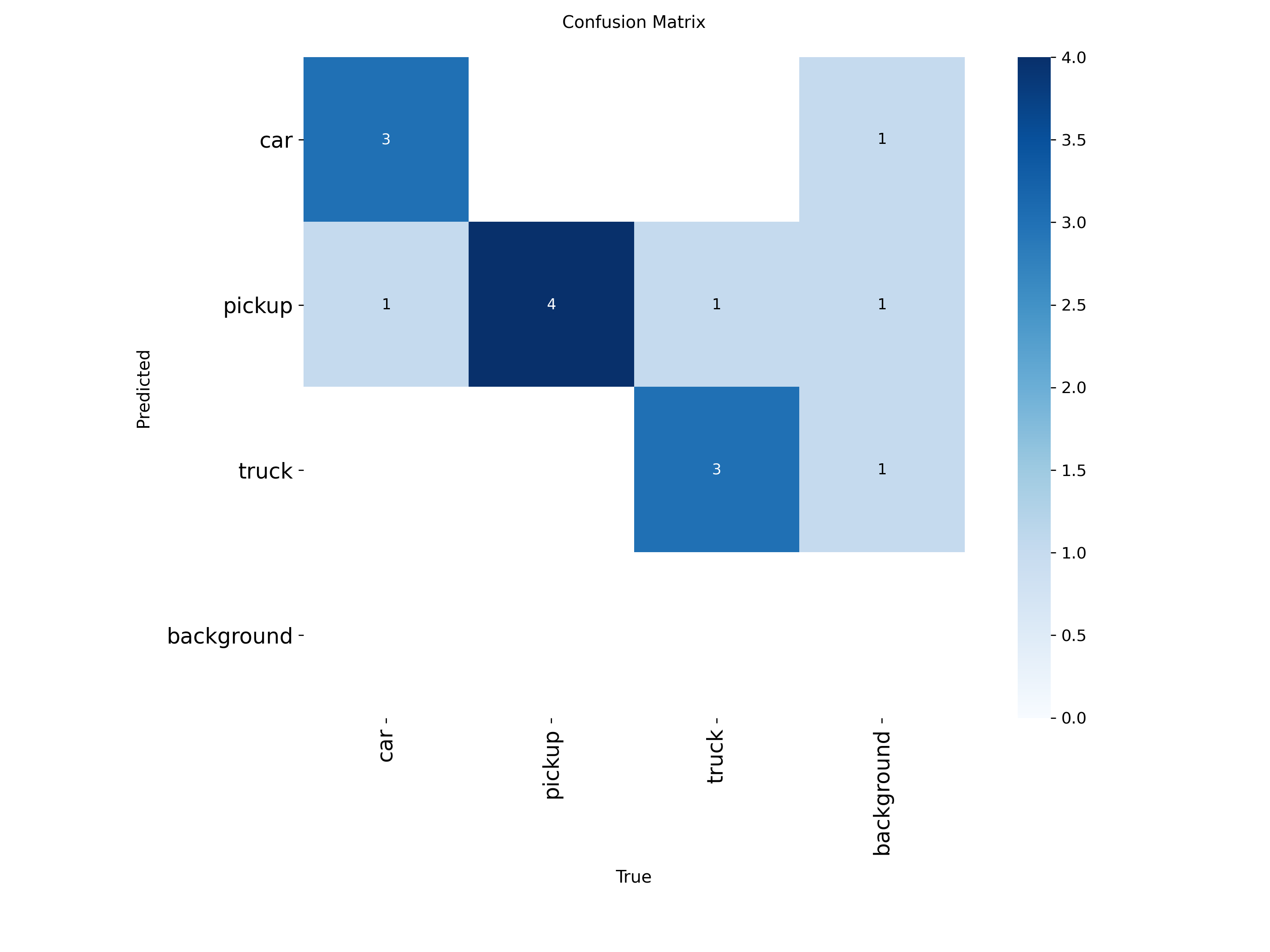Confusion Matrix